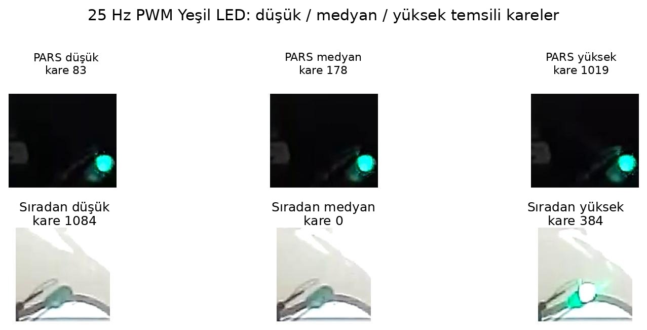 25 Hz yeşil PWM LED LFM test karesi