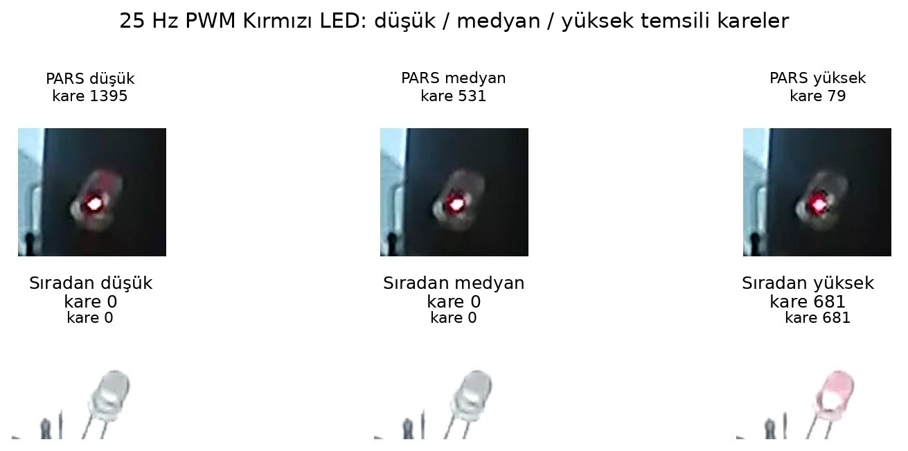 25 Hz kırmızı PWM LED LFM test karesi