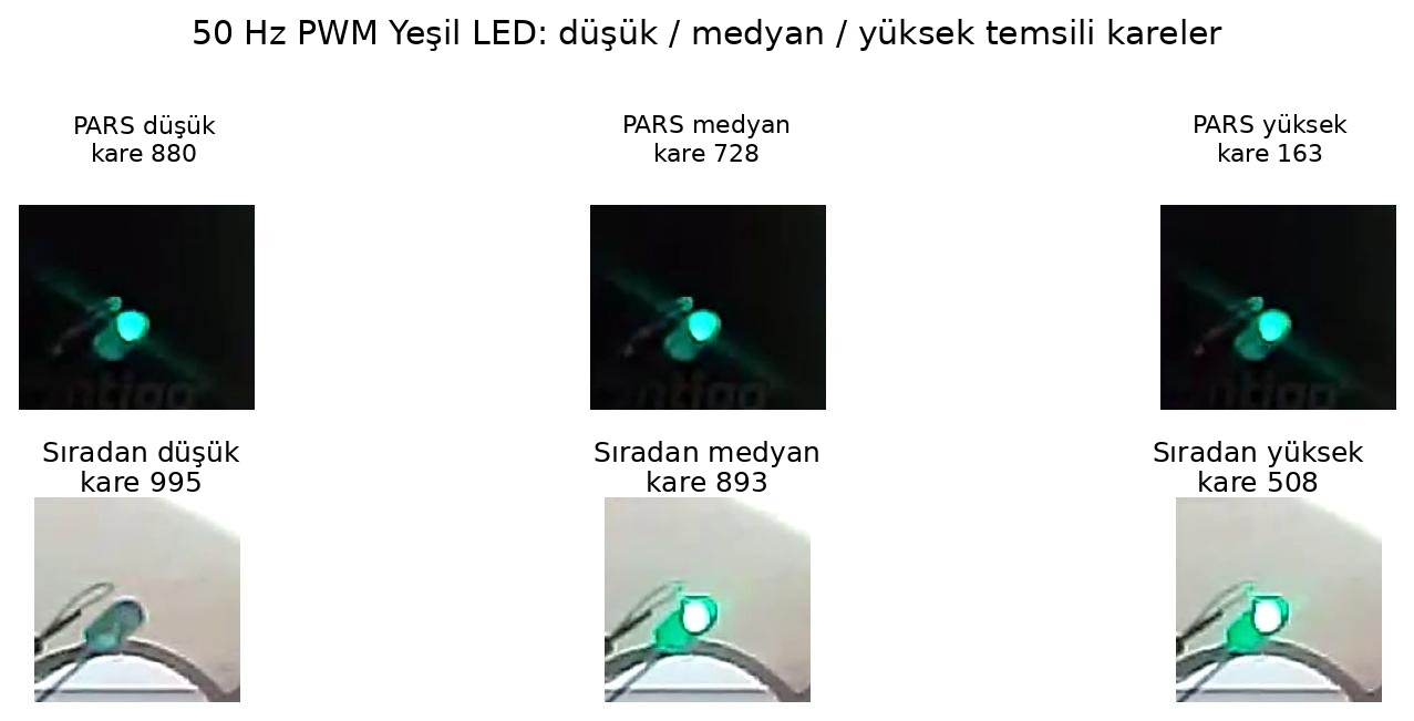 50 Hz yeşil PWM LED LFM test karesi