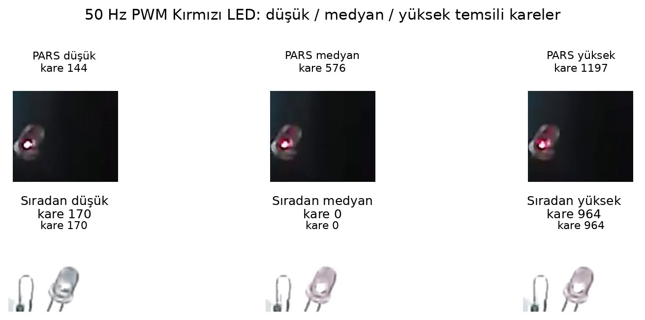 50 Hz kırmızı PWM LED LFM test karesi